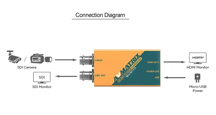 3d-sdi para hdmi mini conversor, conversor