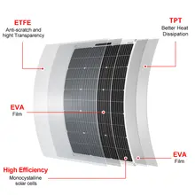 18V 100W Flexible Waterproof Solar Panel #6