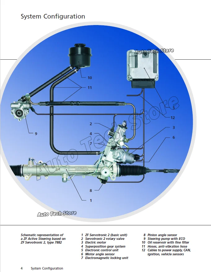 For Zf Transmission…