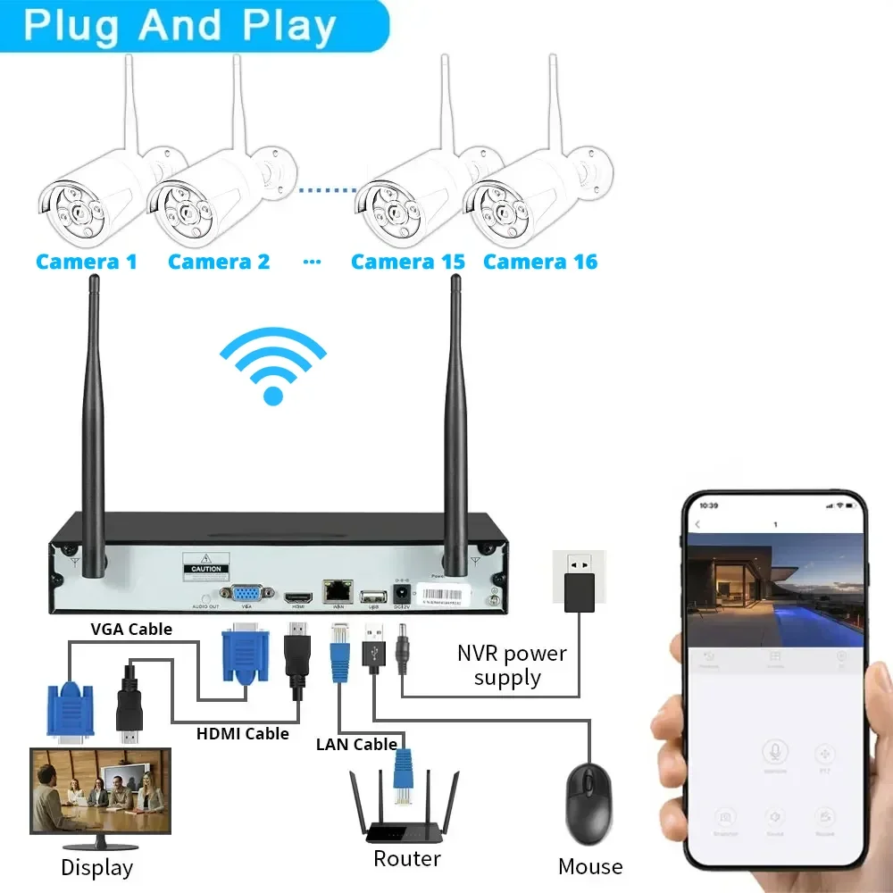 16CH 5mp bezprzewodowa kamera Wi-Fi System bezpieczeństwa kamera telewizji przemysłowej H.265 inteligentny zestaw do nadzoru wideo 16CH WIFI NVR zewnętrzny dwukierunkowy dźwięk