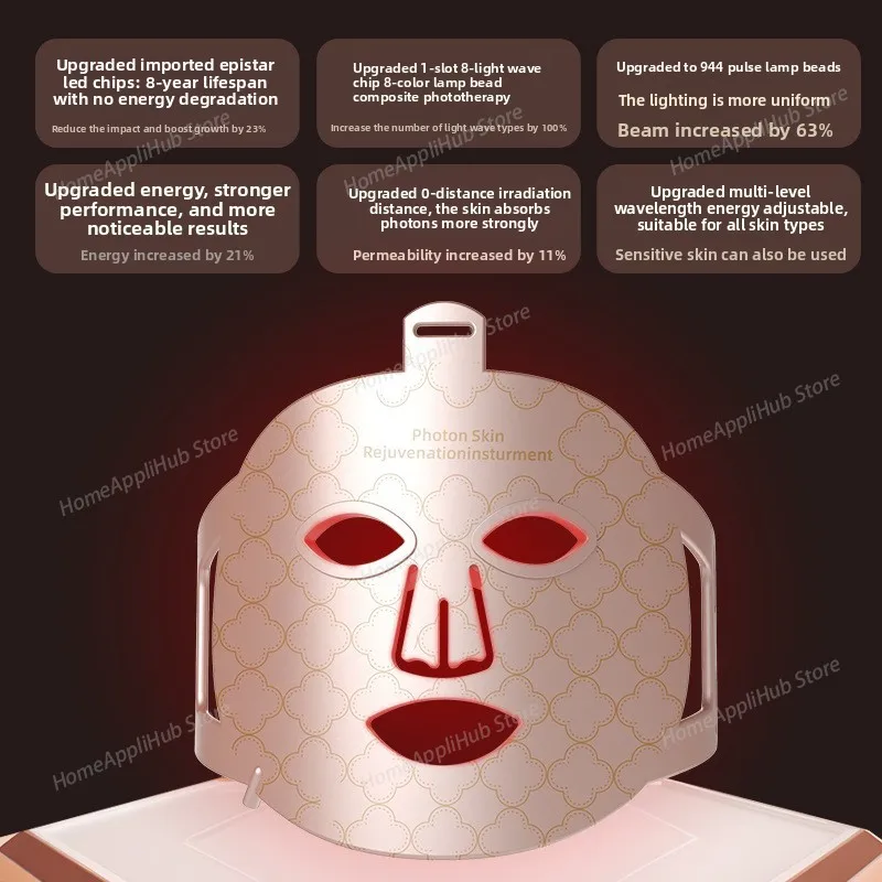Home Use LED Silicone Mask - Large Panel led Photon Skin Rejuvenation Device, Facial Beauty Tool beauty tools skin care