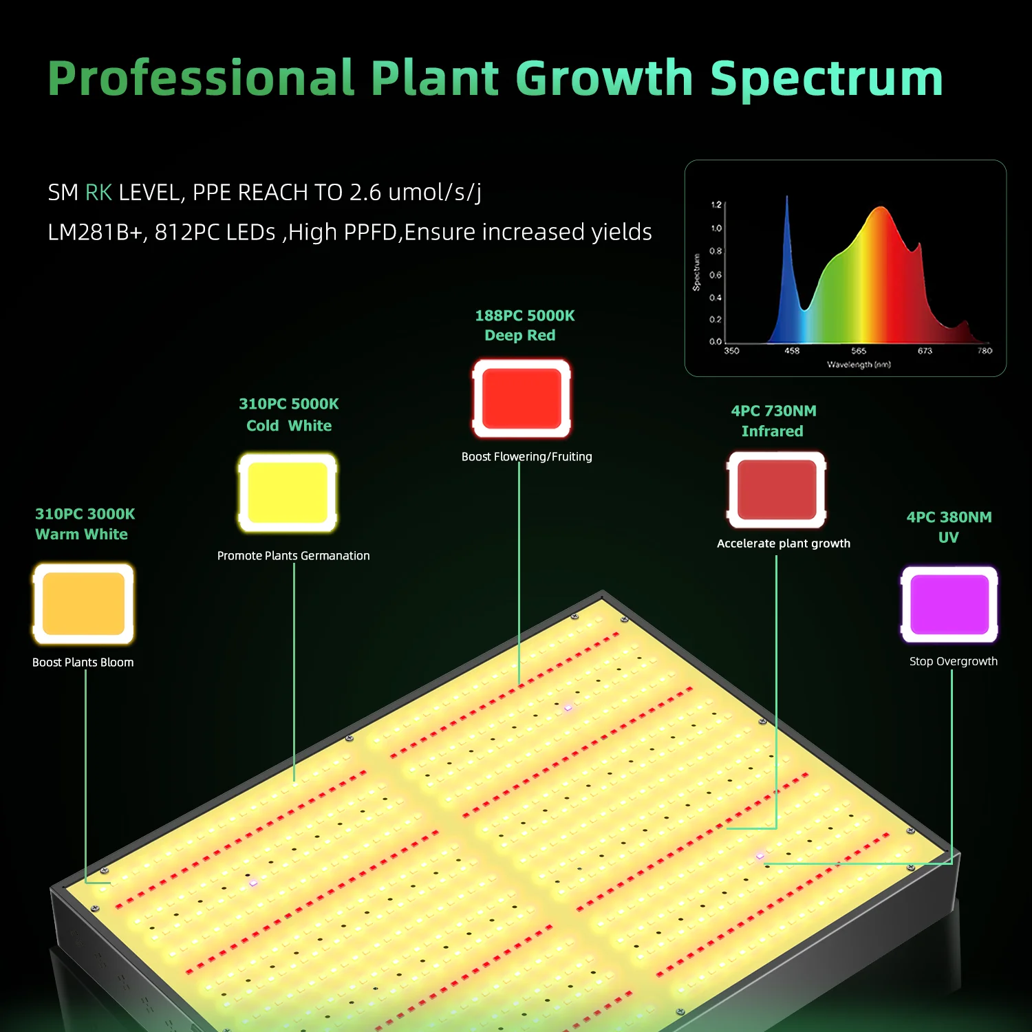 300W  LED Grow light Dimmable Driver Full Spectrum Sunlike Growing Lamp For Indoor Plant Flower Greenhouse