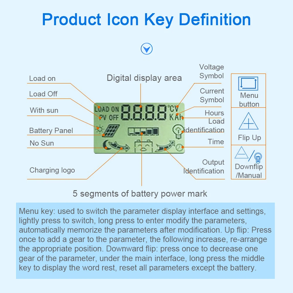100A MPPT Solar Charge Controller 12/24V Auto Focus Solar Panel Controller Battery Intelligent Regulator with 4 USB Adjustable