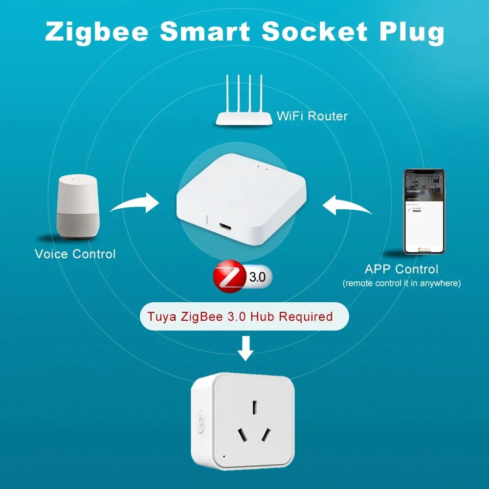 Tuya Zigbee Smart Socket with Energy Monitor 16A AU Smart Plug Smart Life App Control Timing Function Supports Alexa Google Home