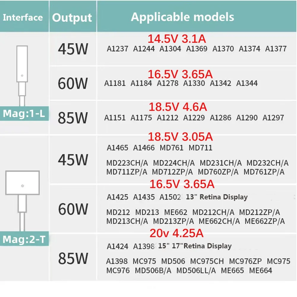 新しい A1278 A1286 A1398 A1502 A1369 A1466 電源アダプタ Macbook Air Pro 45 ワット 60 ワット 85 ワット Magsaf * 2 1 磁気電源アダプタ充電器