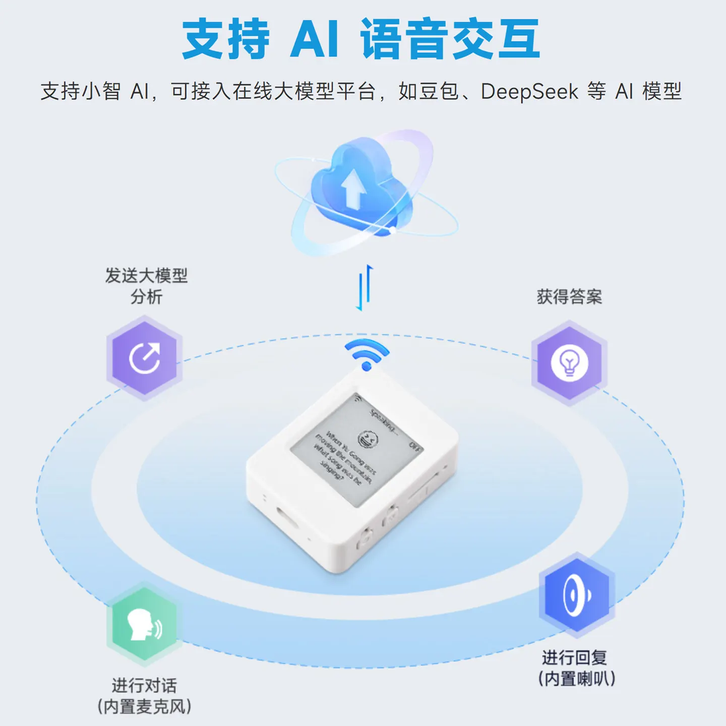 1PCS ESP32 S3 AIoT development board 1.54 inch ink screen 200 × 200 pixels wifi Xiaozhi AI