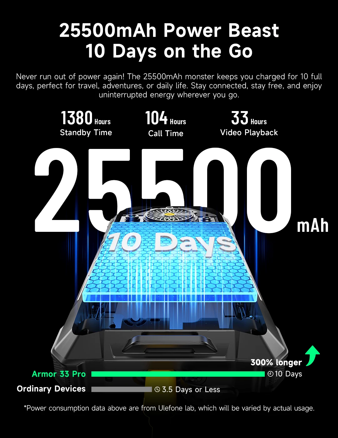 Ulefone Armor 33 Pro 5G Rugged Phone Smartphone Android 14 32GB+512GB 25500mAh Night Camera 64MP NFC Loud Speaker