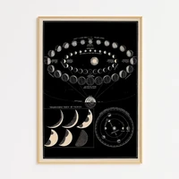 Vintage Moon Astronomy Poster Scientific Chart Art Print Rustic Home Room Decor Celestial Wall Art Moon Map Astronomy Art Gift 2