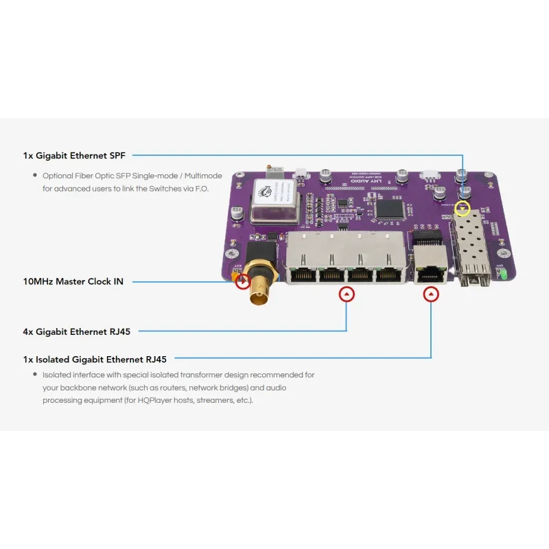 LHY SW-6 AS6 SFP Ethernet-Netzwerk-Switch Hochwertiger 6-Port-Chassis Gustard N18 N18 PRONetwork Ethernet-Switch