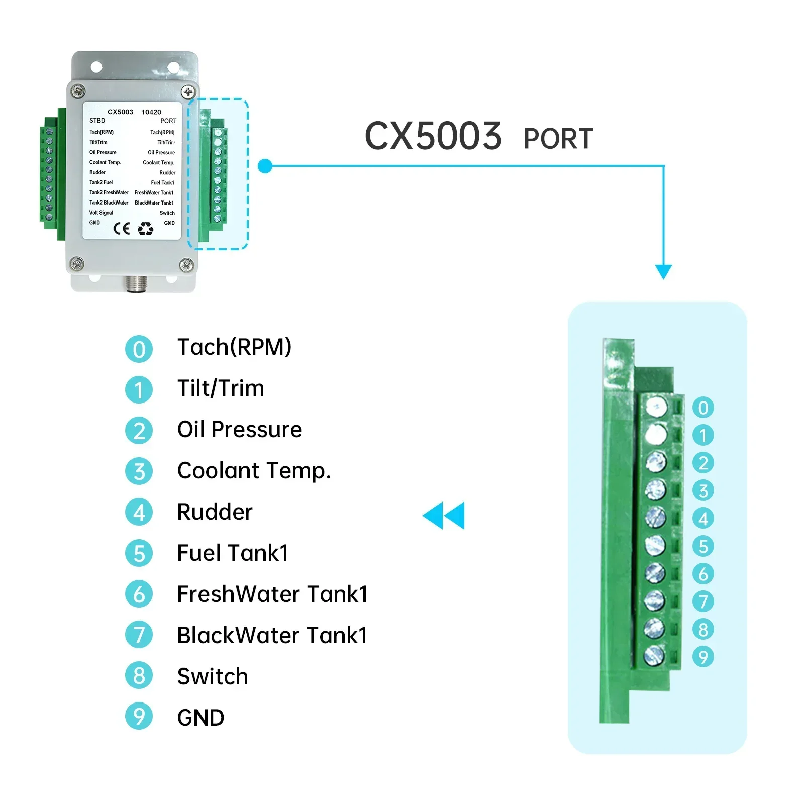 NMEA2000 Converter 0-190 Ohm CX5003 Boat Yacht Marine Connector Adapter /0.5m~4m Length Cables P67 Waterproof Line Accessories