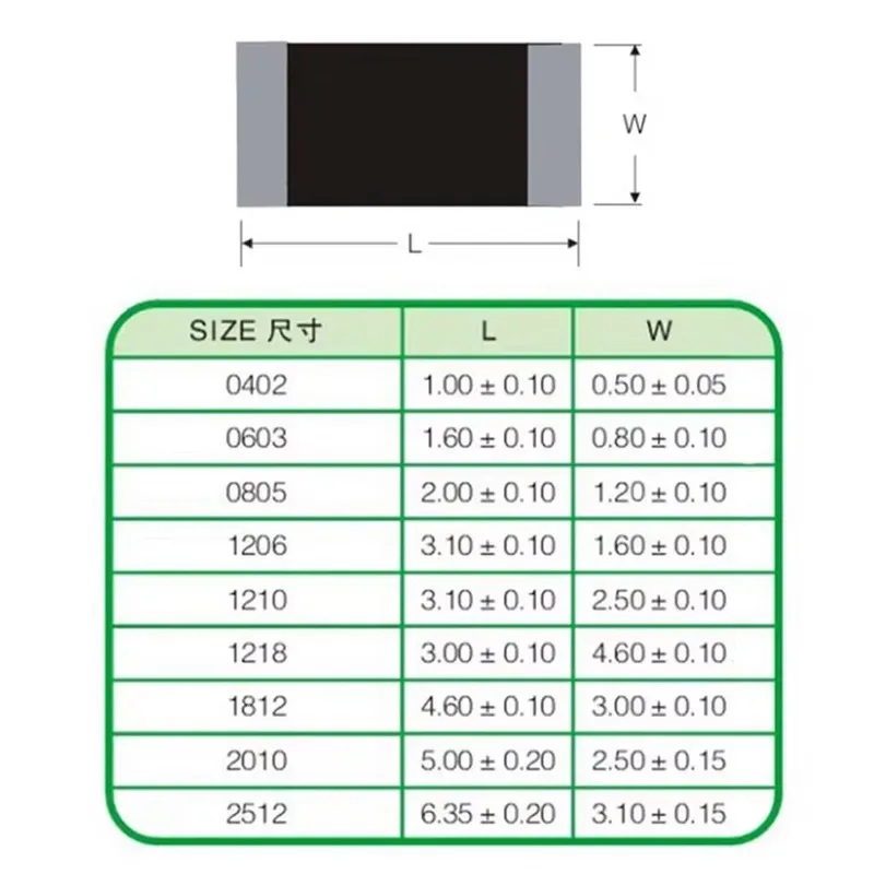 100개 1% 1206 SMD 저항기 0R ~ 10M 1/4W 0 0.1 1 10 100 150 220 330 옴 1K 2.2K 4.7K 10K 100K 1R 10R 100R 150R 220R 330R 1M