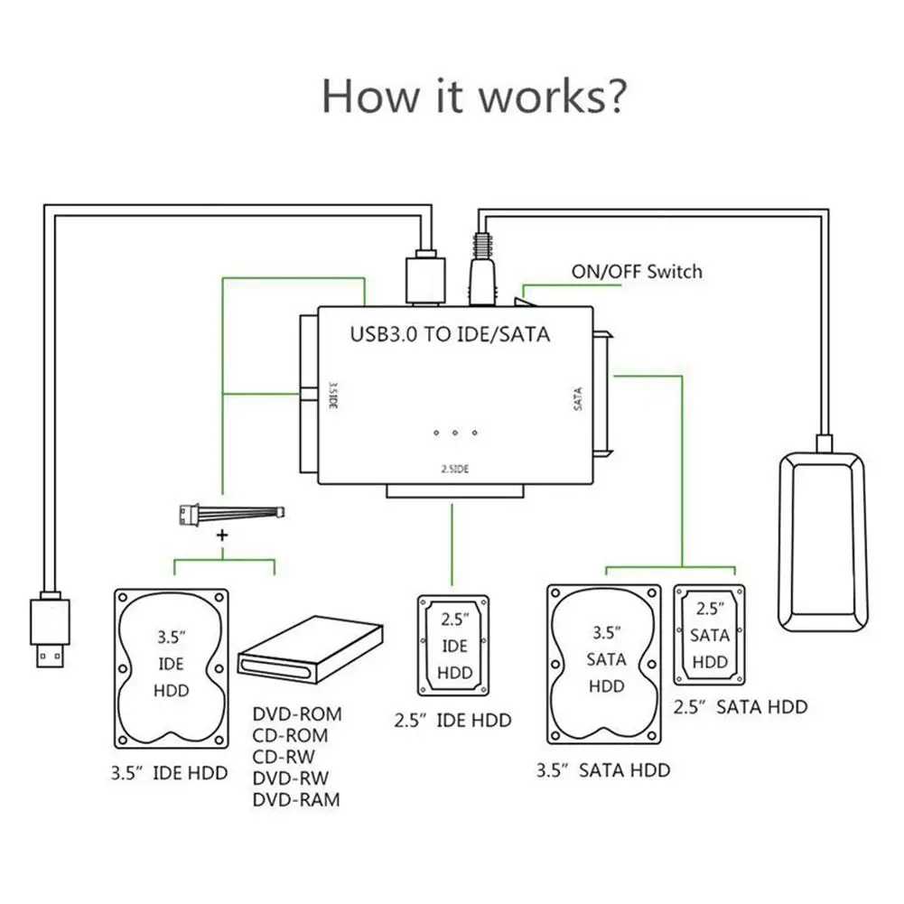 Convertisseur de stockage de disque dur multifonction, USB 3.0 vers SATA IDE, adaptateur IDE SATA, transfert de données de disque dur