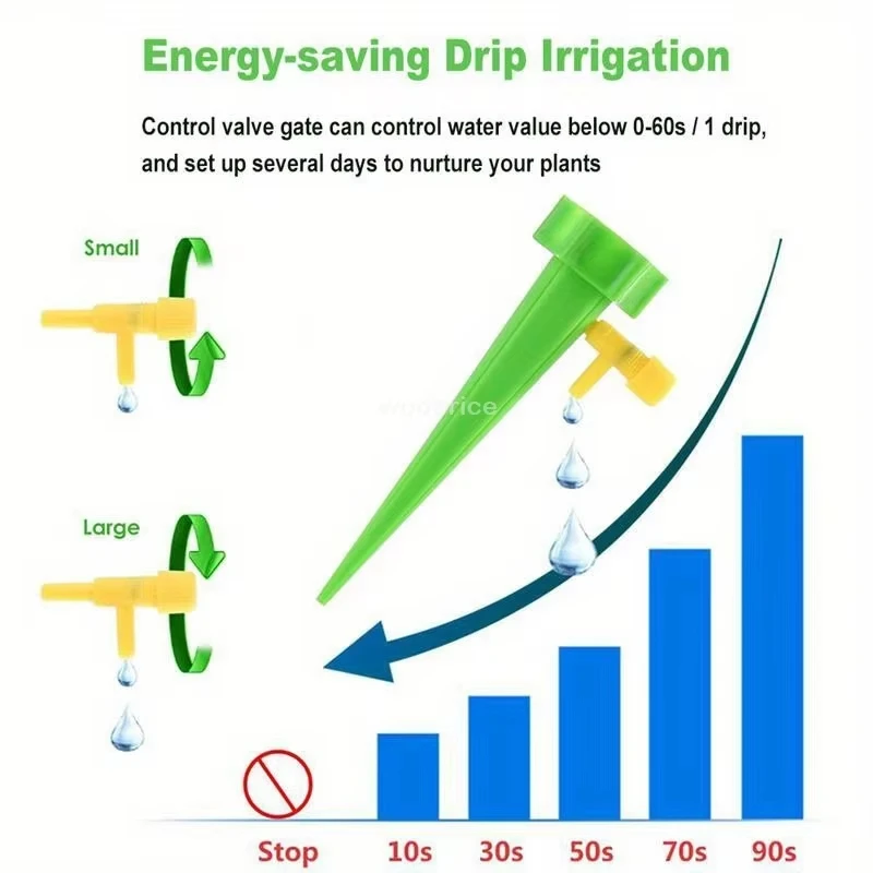 Garden Sprinkler Automatic Drip Irrigation System for The Gardening Tools and Planting Supplies Vegetable Patch Gardening Tools view 6