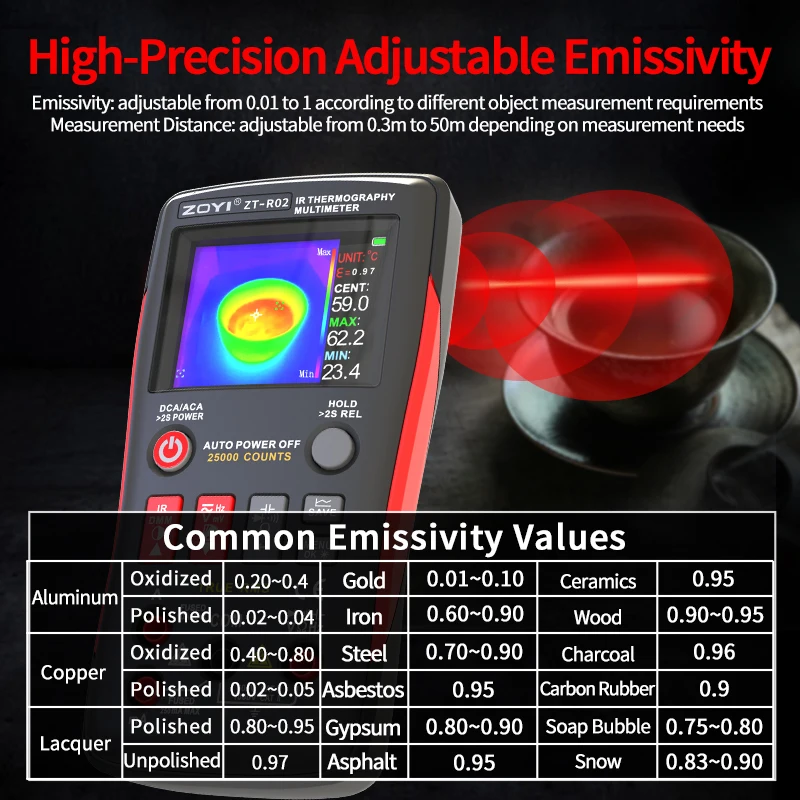 ZOYI R02 Infrared Thermal Imager 240*240 & 25000-Count Multimeter, for Leak Detection, Portable Electronic Maintenance