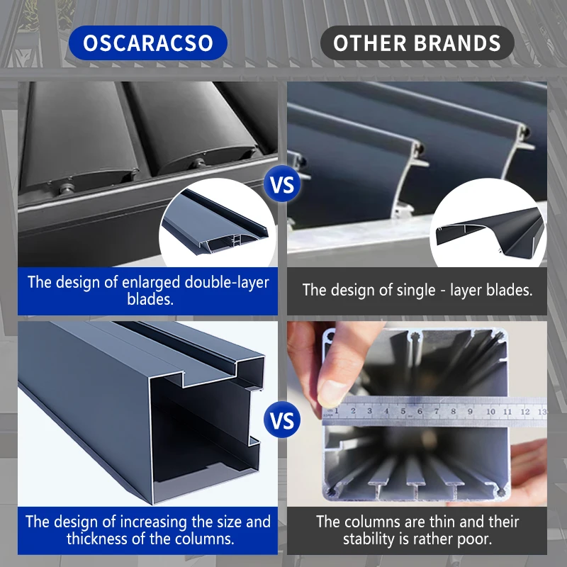 حديقة شرفة المناخ الحيوي الكهربائية قابل للتعديل سقف العريشة مع ملحق شاشة اختياري لشرفة الفناء الخلفي p