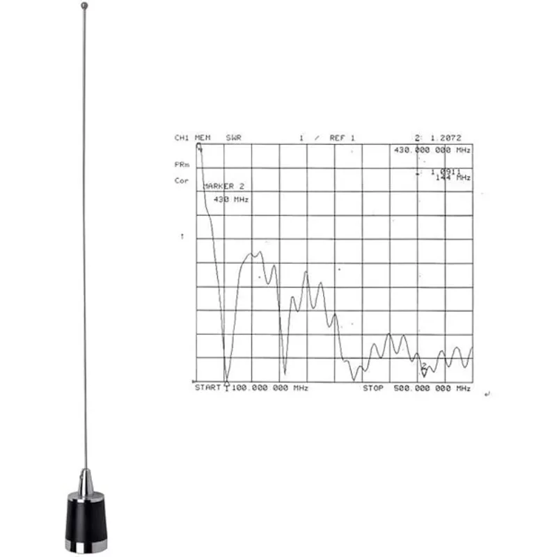 Dual-Band NMO 20in Antenna VHF 144 & UHF 430 MHz Antennas for Motorola Kenwood Icom Vertex Blackbox HYT Hytera V/U Mobile Radios