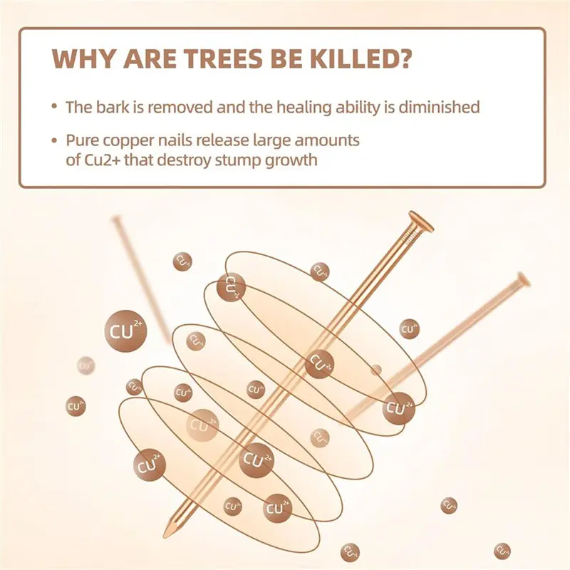 A25F-40Pcs Copper Nails For Killing Trees Stump Root, 3.15 Inch Long Pure Copper Nails Bulk With Drill, Stump Removal Spikes