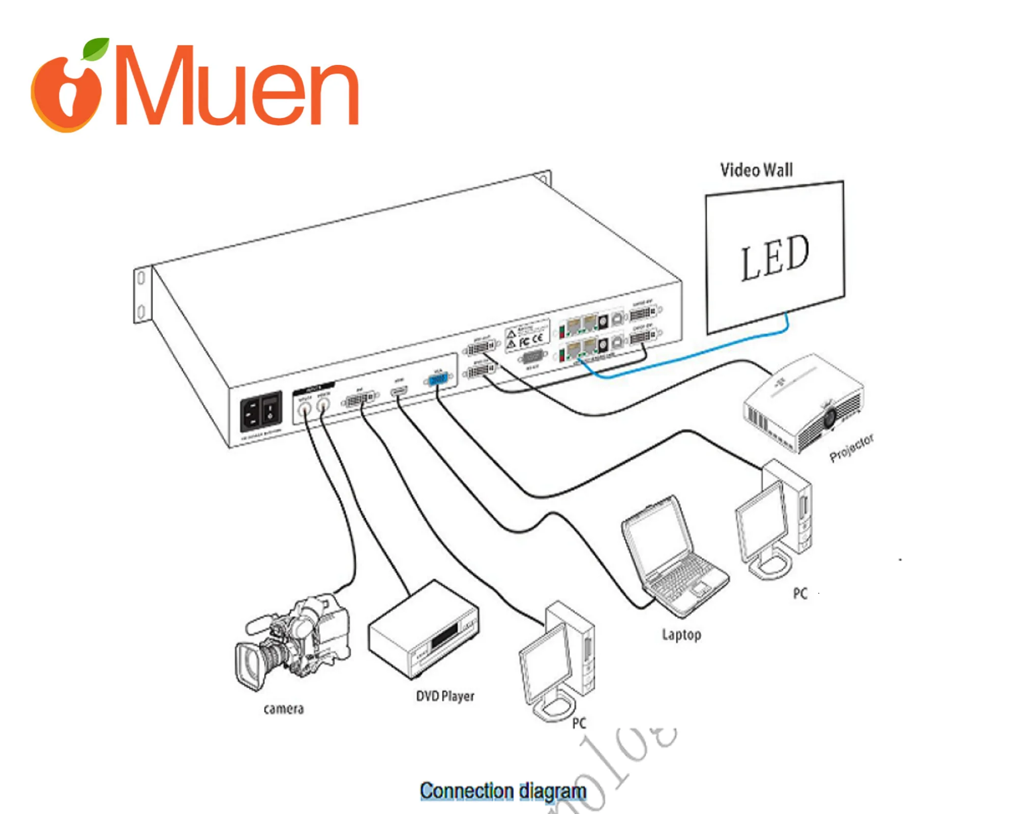 Imagem -03 - Huidu-processador de Vídeo do Usuário para Tela Led Cartão de Envio Síncrono Melhor Preço Max Pode Instalar hd Hdmi Hdp601 Pcs