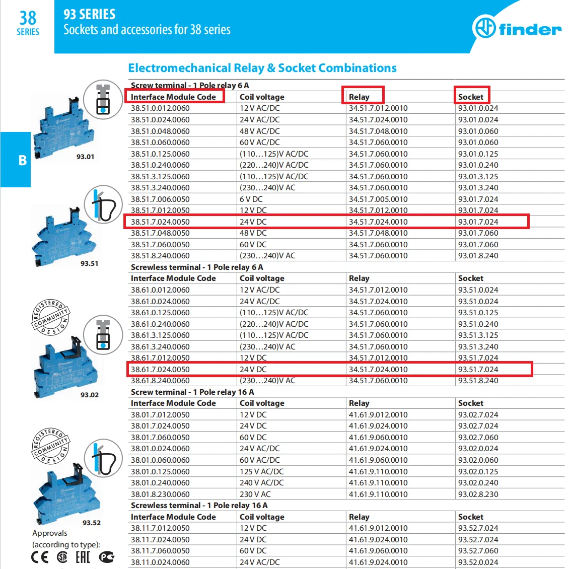 FINDER 100%-NEW 1SET 38.51.7.024.0050 38.61.7.024.0050 24VDC 38.51.7.012.0050 12VDC 1CO 6A EMR Slim Relay original