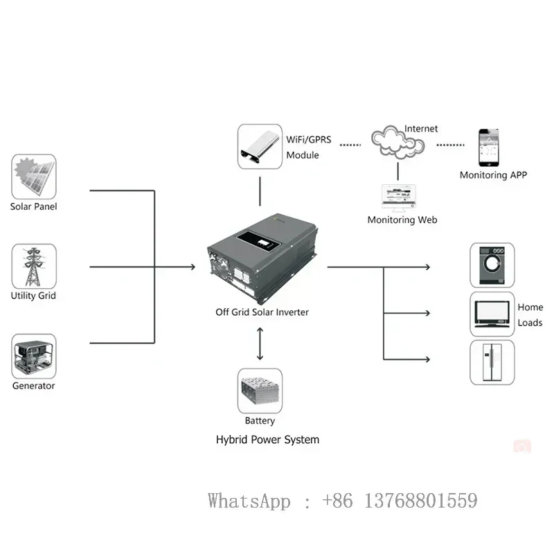 Growatt Split Phase Solar Inverter Off Grid 6kw 8kw 10kw 12kw SPF 48VDC Inverter 12kw Hybrid Inverter Price