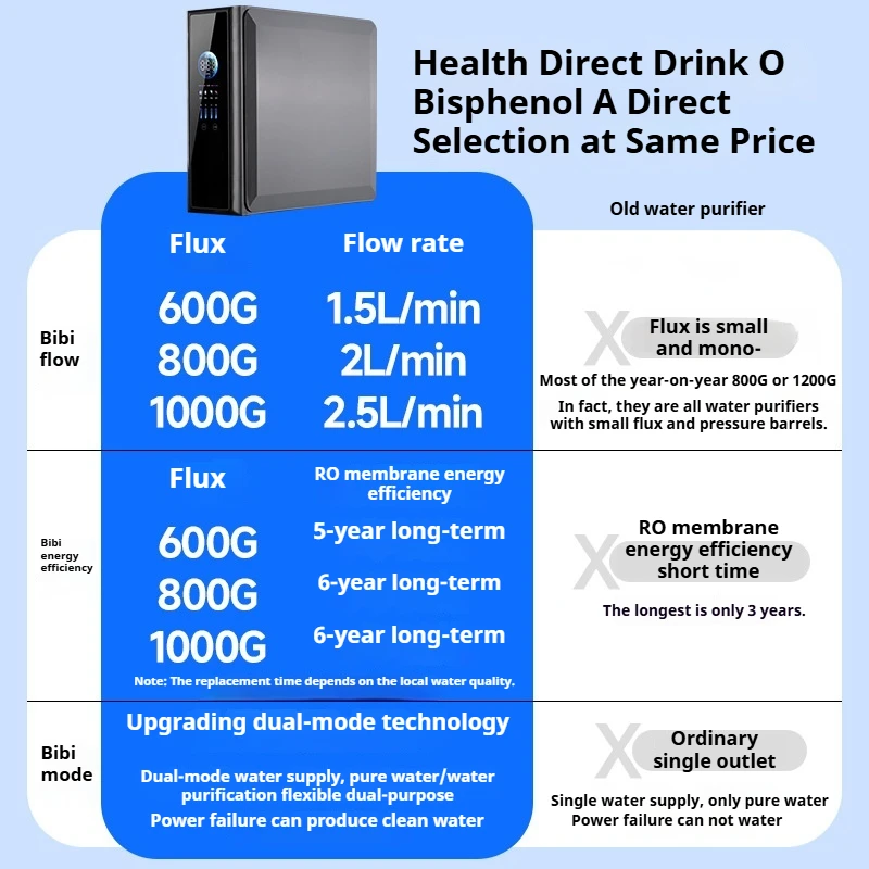 Рисунок 2 - 2025 Новая распродажа