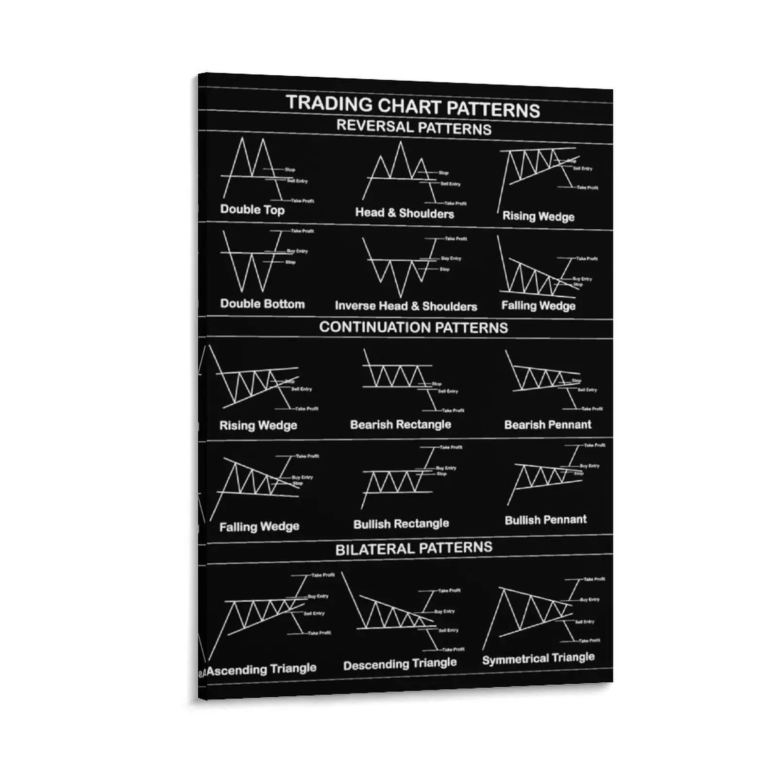 

Trading Chart Pattern Cheatsheet Canvas Painting decoration for the room Decoration interior paintings