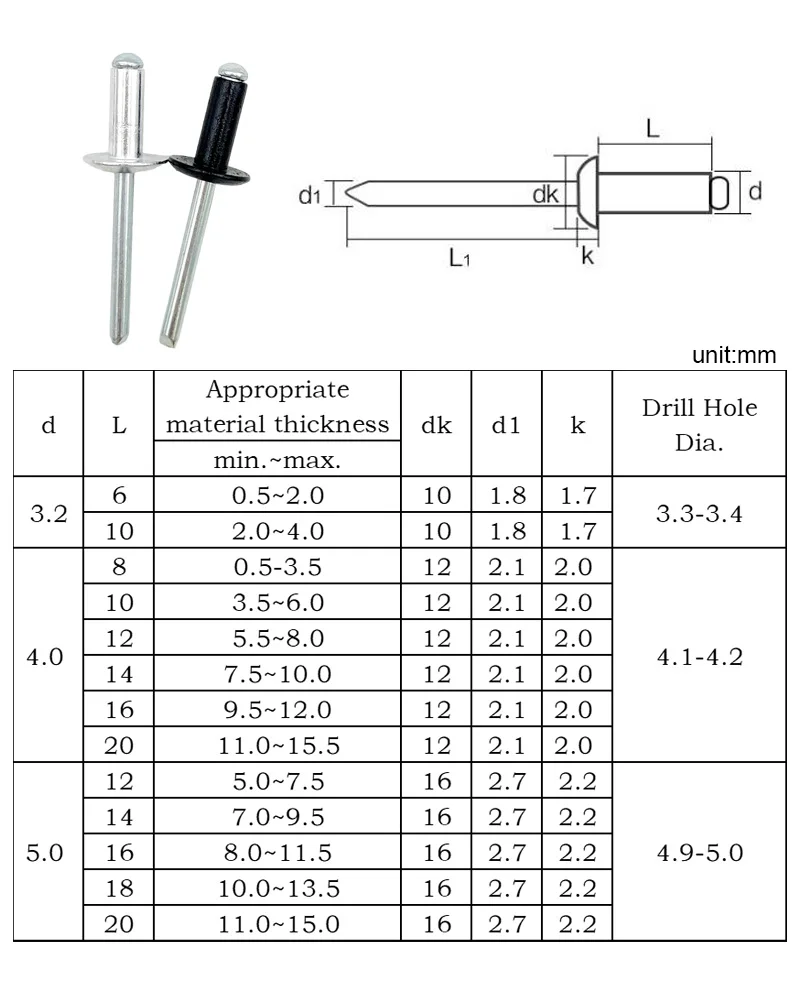 20-40pcs Aluminum Large Flange Pop Open Hollow Blind Rivets Large Cap Leaf Bolt Dropper Self-plugging Rivet Decoration Pull Nail