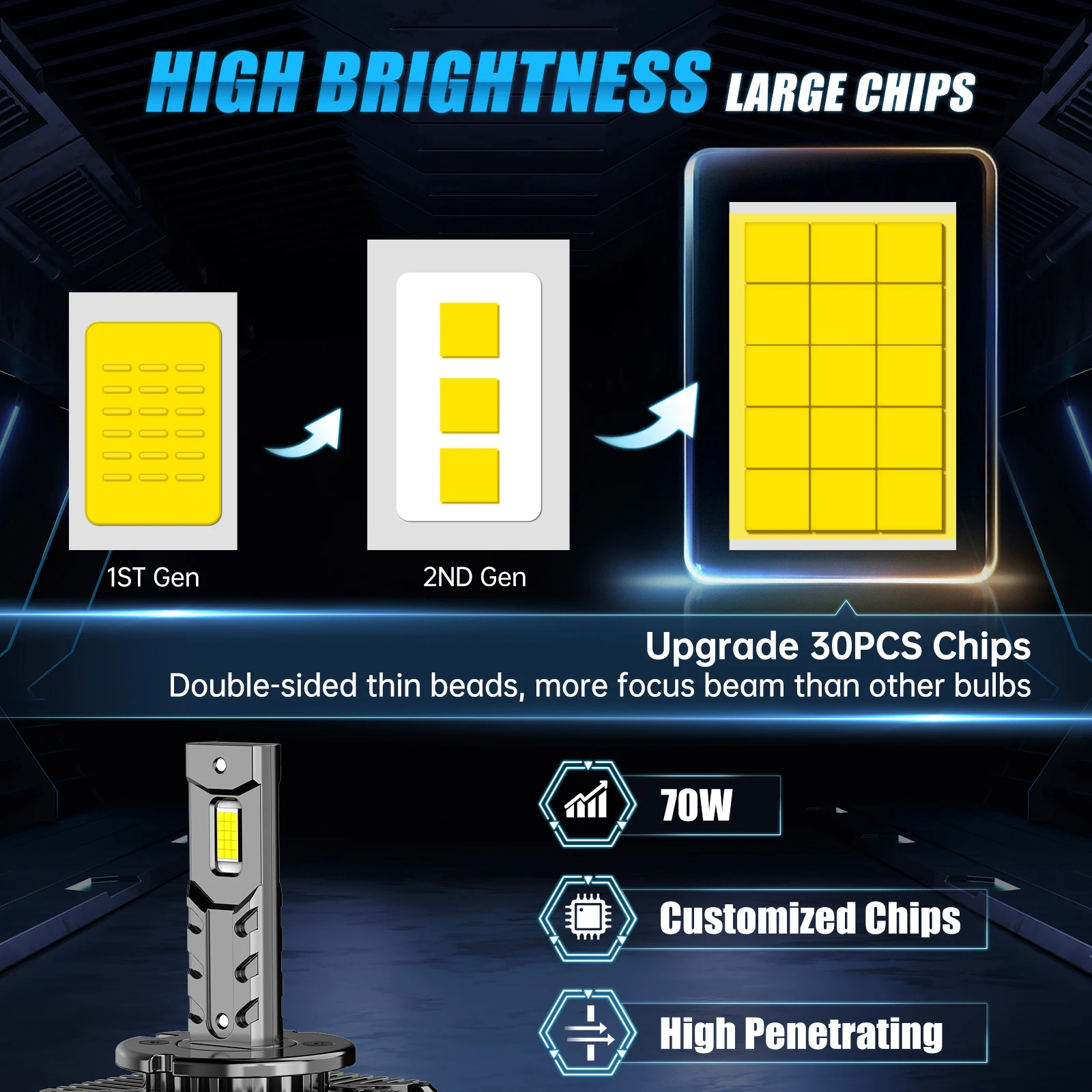 BEVINSEE D1S D3S LED 캔버스 D2S D5S D1R D2R D3R LED 헤... - 1