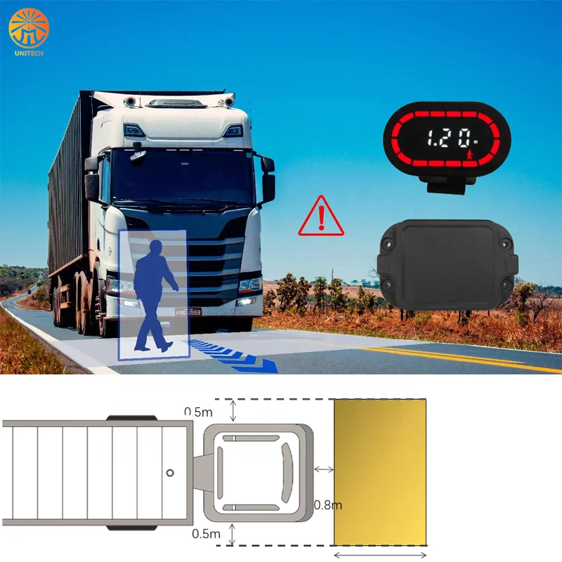 

Pedestrian Detect System Moving Off Information System R159 MOIS For HGVs