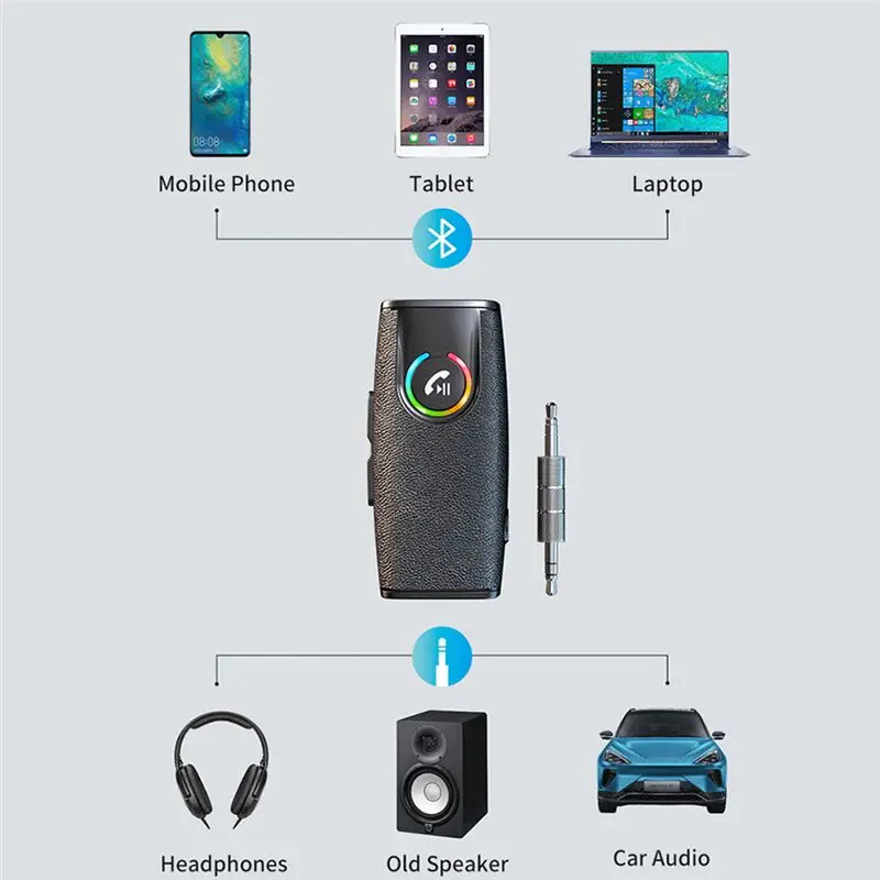

A23G Bluetooth Audio Receiver BT5.3 Audio Music AUX Adapter for 3.5mm Jack Earphone Car Speaker Handsfree Support TF Card