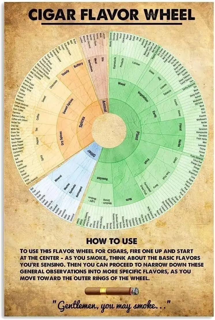 Generic Cigar Flavor Wheel Knowledge Metal Tin Sign Wallart Artwork Poster Farm School Office People Cave Bedroom Livingroo sign