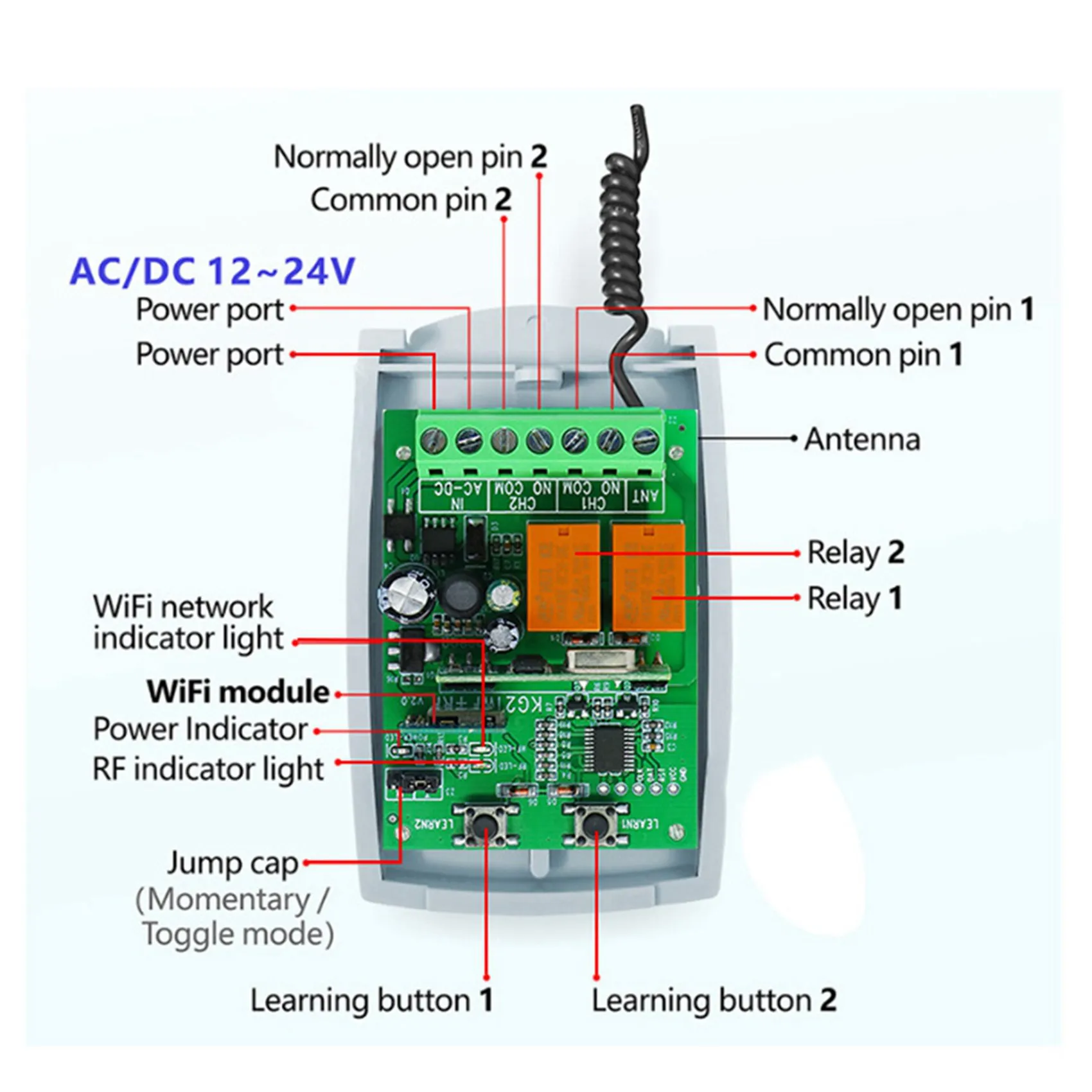 

【ПОСЛЕДНИЙ ШАНТУГРЁЗ】2X Wi-Fi RF-пульт для управления гаражными воротами и раздвижными дверями Tuya Smart Switch, 12В/24В, приемник с плавающим кодом