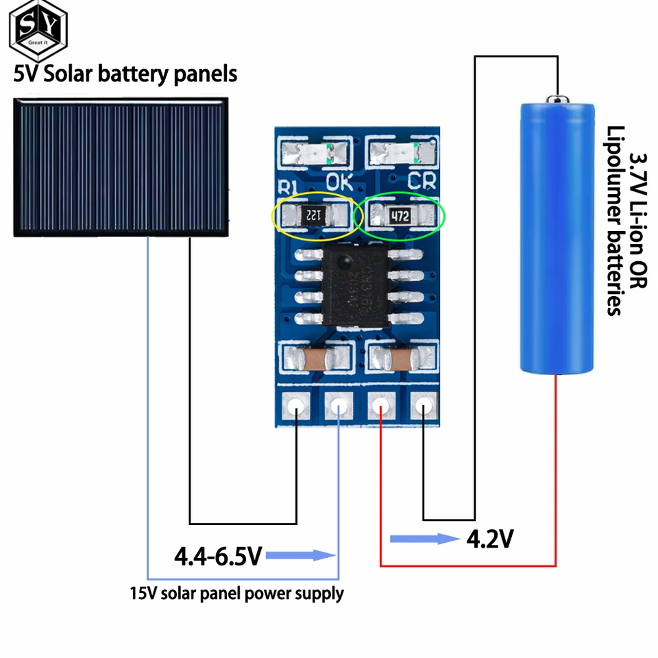 MPPT Solar-Lademodul 12 V – 3A, Für 3S Li-Ion-Akkus (18650), Mit MPPT-Tracking Und Schutzfunktionen