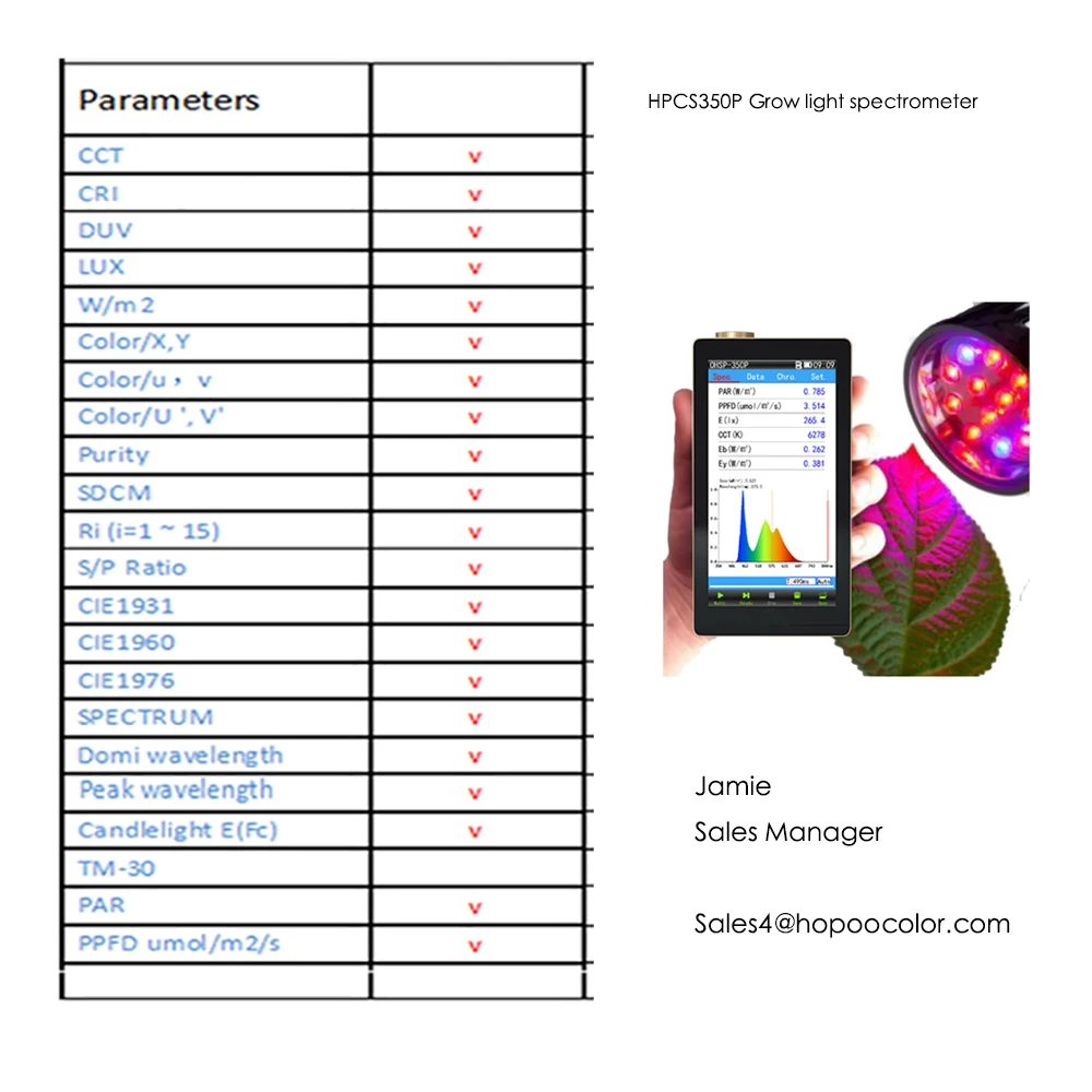 OHSP350P PAR Light Spectrometer PPFD Meter for Agriculture