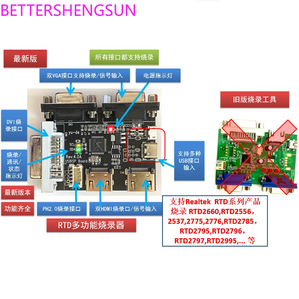 RTD2556 RTD2660 RTD2795 Burner