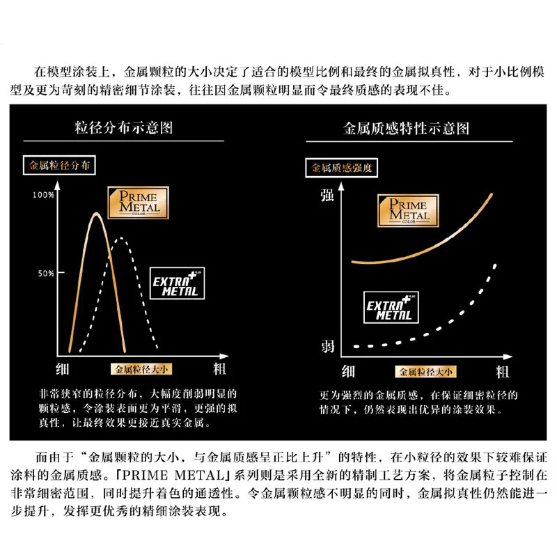 Oil-based Paint Military Handheld Paint Professional Grade Metallic PM01-09 18ml