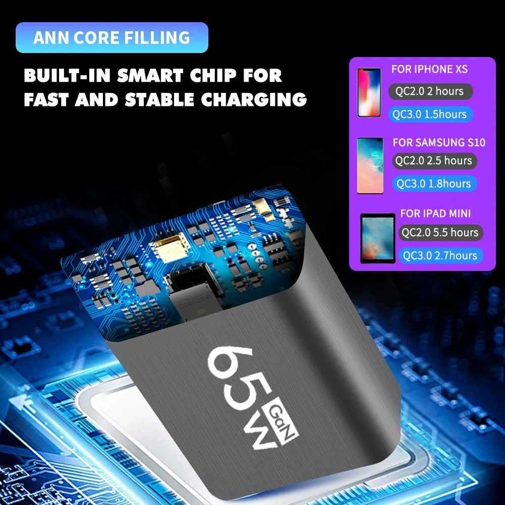 PD 65W GaN Phone Wall Charger Fast Charging Type C USB Dual Ports Charger Mobile Phone Adapter For iPhone Xiaomi Samsung Huawei - náhled 3
