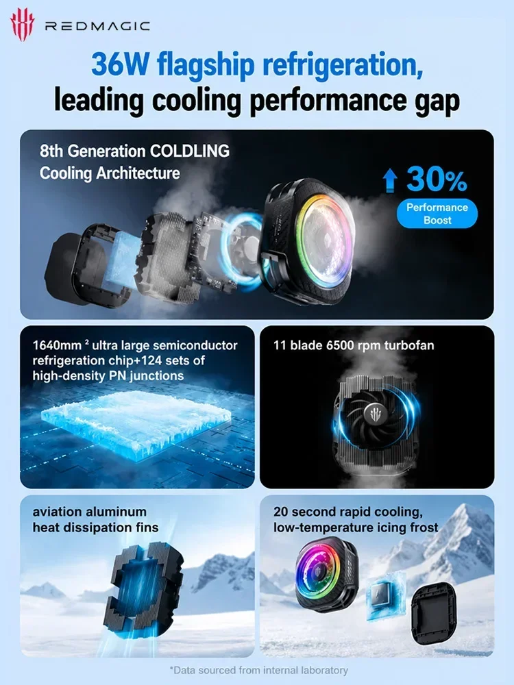 REDMAGIC Cryo Cooler 8 Pro PA1256, 36W Semiconductor Phone Cooling Fan, Magnetic & Clip Dual Mount Silent RGB Radiator for Gamin
