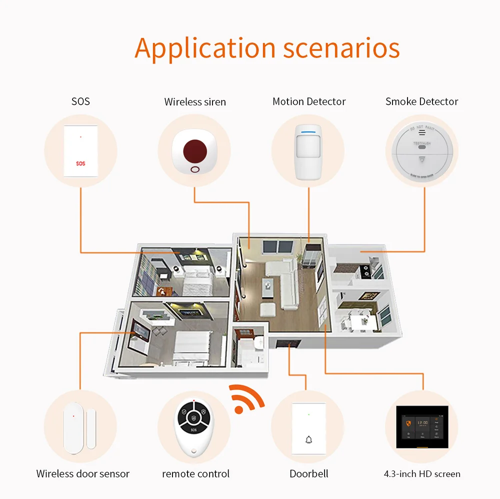 Glomarket المنزل الذكي Tuya 4g/GSM/Wifi إنذار أمان DIY نظام التحكم اللاسلكي في التطبيقات نظام إنذار أمان مضاد للسرقة #3
