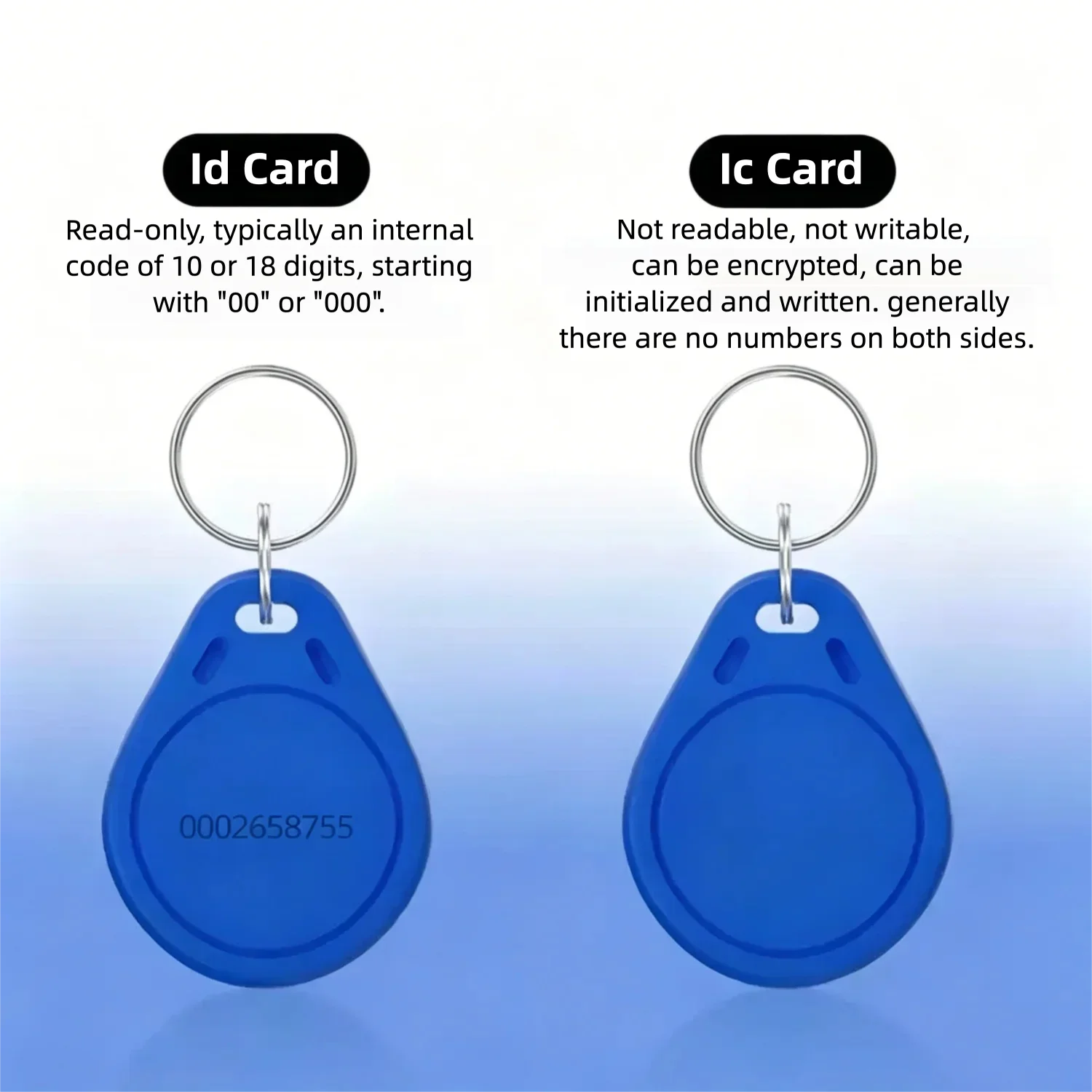RFID IC ID Key Fob 13.56MHz 125KHz Waterproof ABS NFC Access Control Card Rewritable Cloneable Stable Tag High Sensitivity view 3