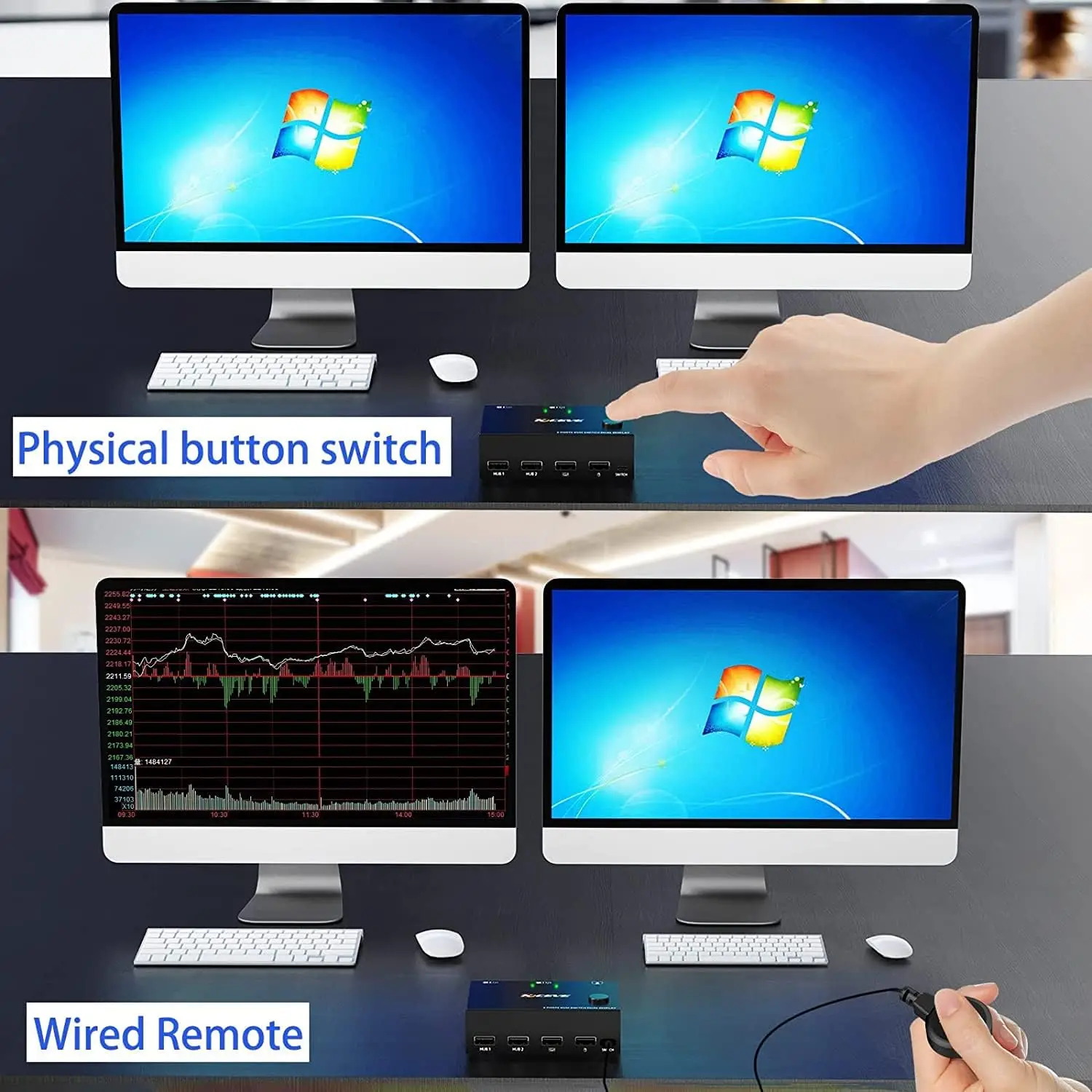 Switch KVM com Monitor Duplo, 2 Computadores, 2 Monitores, HDMI, USB 2.0, PC Switcher para 2 Coputers, Compartilhar Teclado Mouse e Monitor