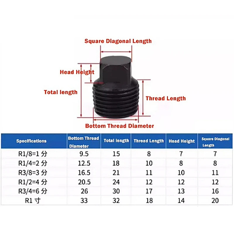 R1/8 R1/4 R3/8 R1/2 R3/4 R1 The Carbon Steel Material Of The Square Plug Oil Pipe Plug black four corner grub screw oil plugs