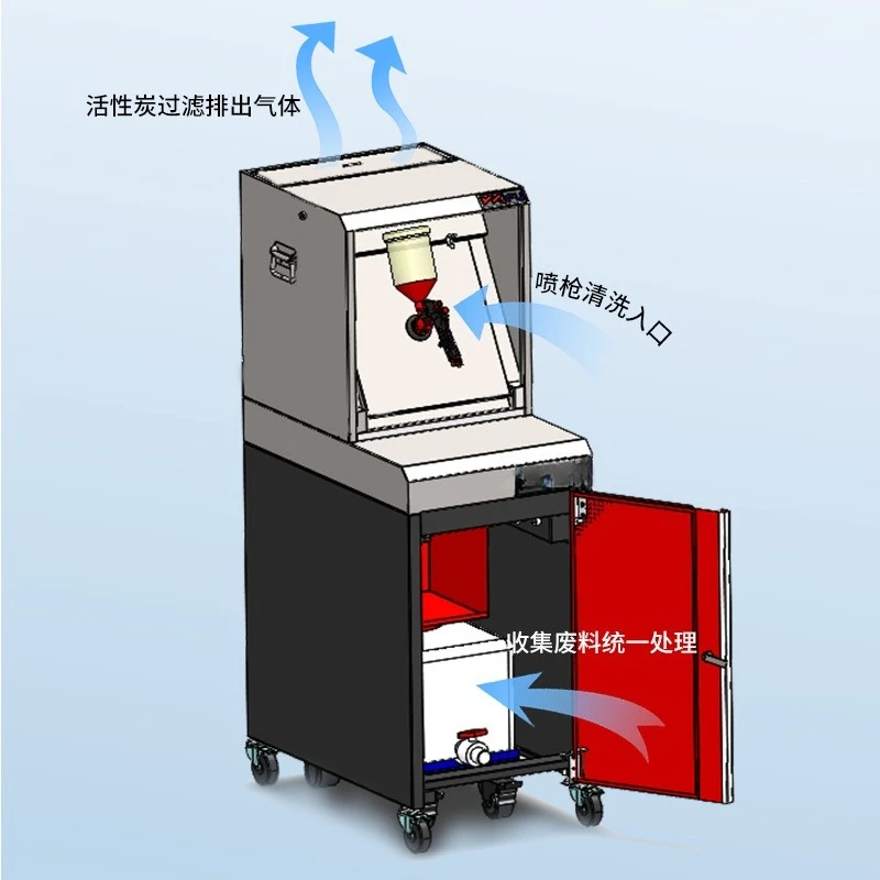 Cleaning workbench waste liquid waste gas environmental protection recycling console paint spray