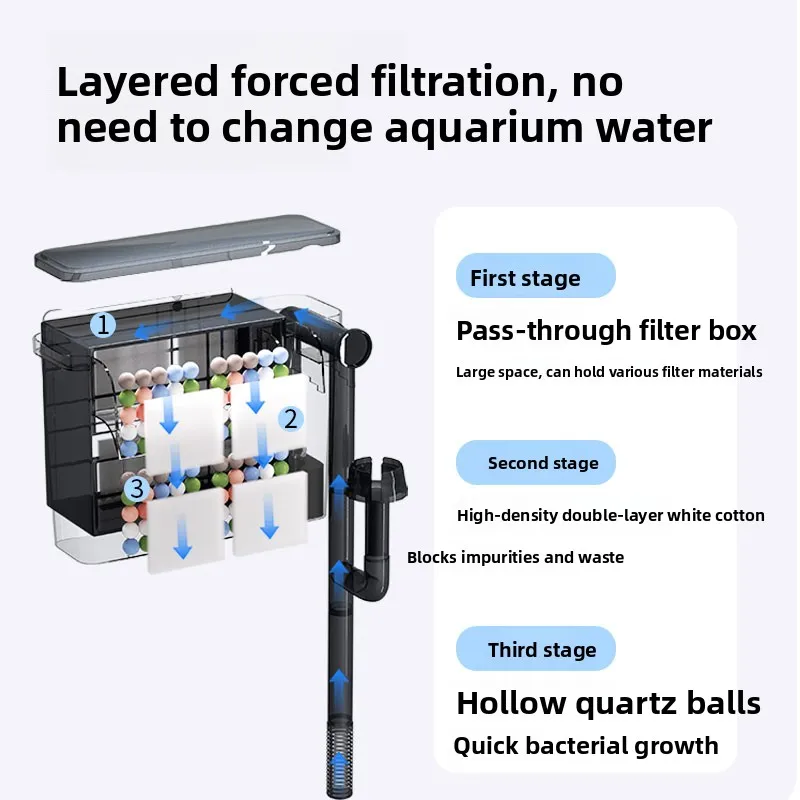 SBO Aquarium Wall-Mounted Filter Three-In-One Silent Large Capacity Oxygenator Circulator Cotton Ball Filter for Freshwater Fish