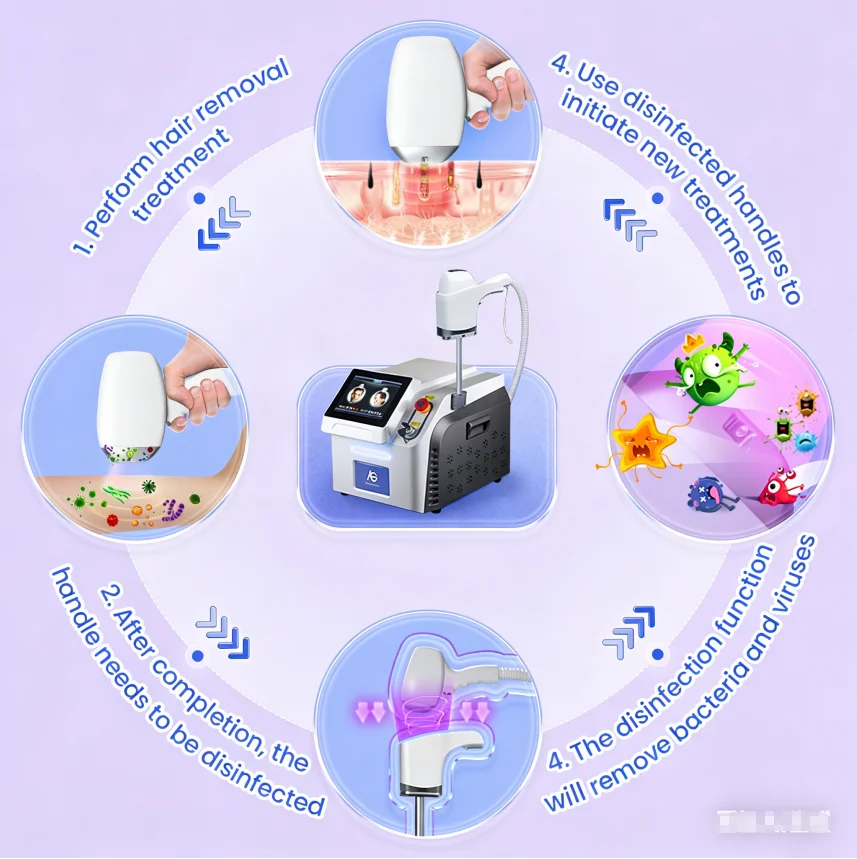

large handle with 4 probes 755 1064 808 Diode Laser Automatic UV disinfection painless Hair Removal machine from ADG CE Approval