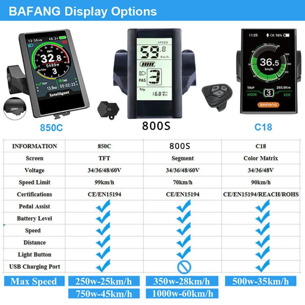 Electric Bike Bafang Display DPC18 850C C965 750C Bluetooth for BAFANG BBS Mid Drive Motor Bicycle ebike Computer UART