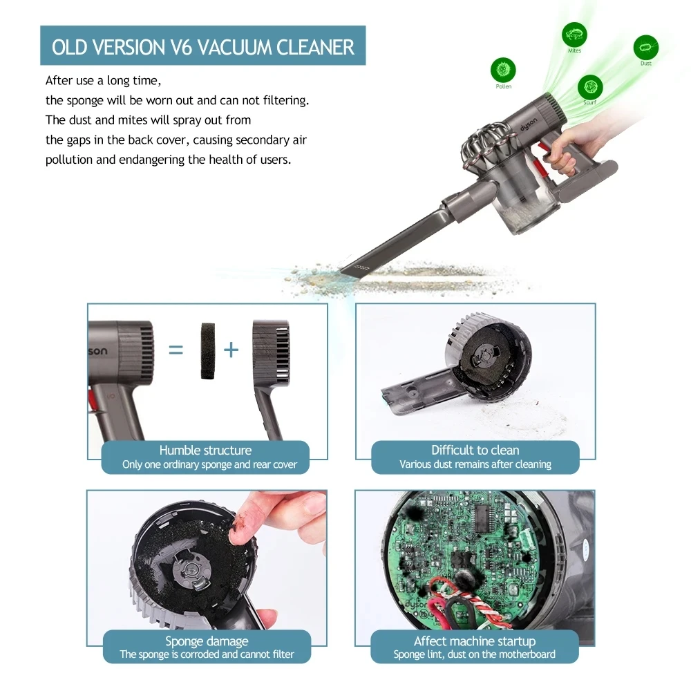 Tampa traseira do motor pós filtro hepa capa de desvio de exaustão 3 peças conjunto para dyson v6 dc58 dc59 dc62 dc72 dc74 aspirador de pó