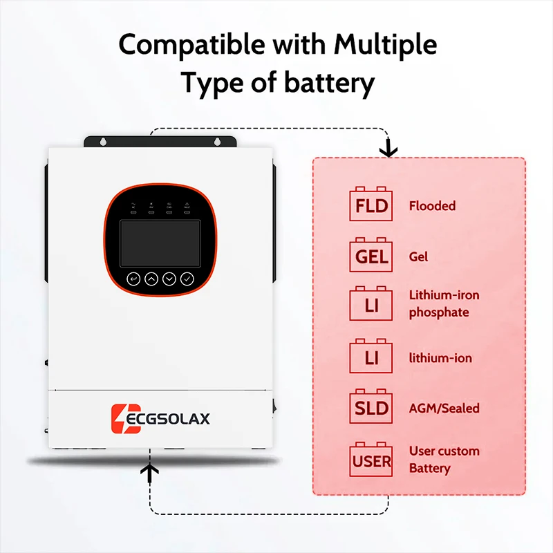 ECGSOLAX ECG-LVM4K-ECO 4000W Pure Sine Solar Hybrid Inverter 24V 500VDC MPPT 100A 110V 120V Built-in WiFi Off-Grid Solar Charger US Warehouse