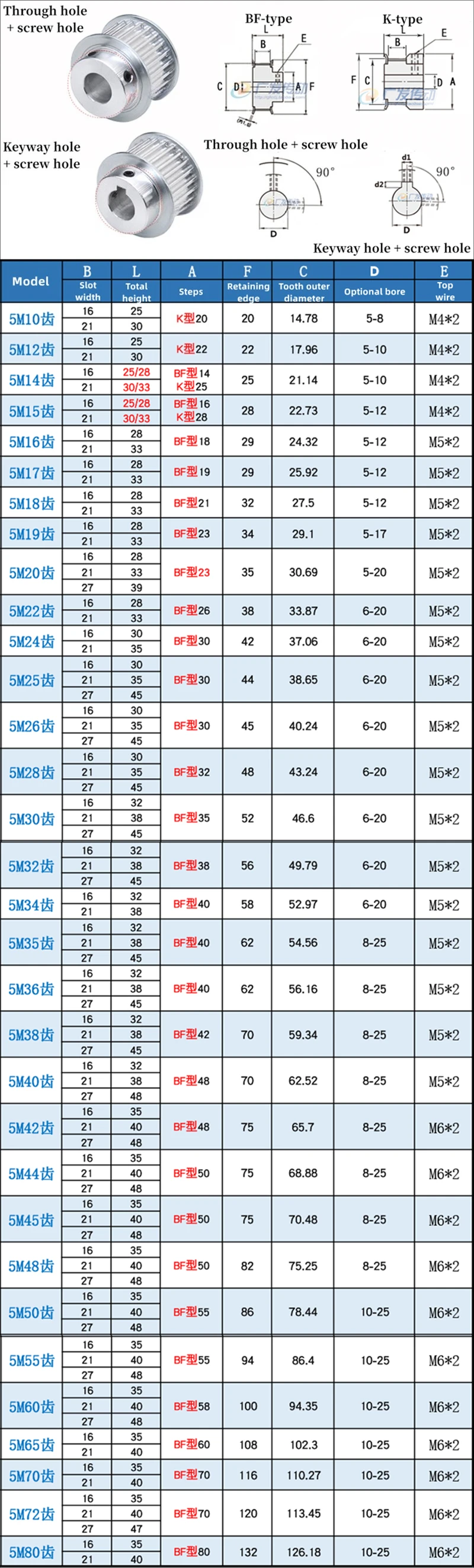 HTD5M Timing Pulley 22/24/25/26 Teeth BF-Type Bore 6/6.35/7/8/10/12/12.7~20mm Belt Width 15/20mm 3D Printed Parts
