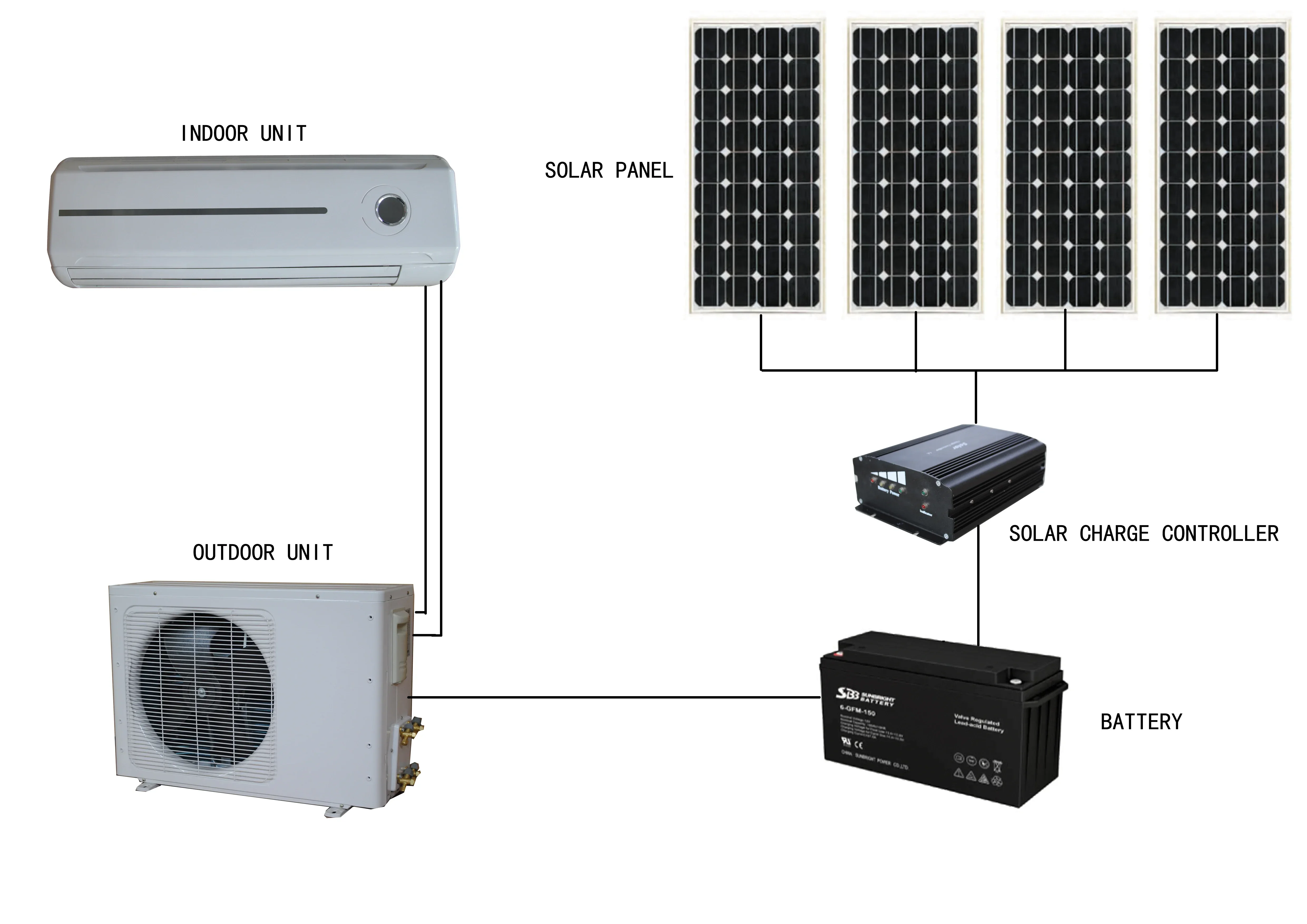 Air Conditioner100% Off-Grid 48V DC Solar AC 9000btu To 24000btu Use Solar Air Conditioner 12000btu Model Available